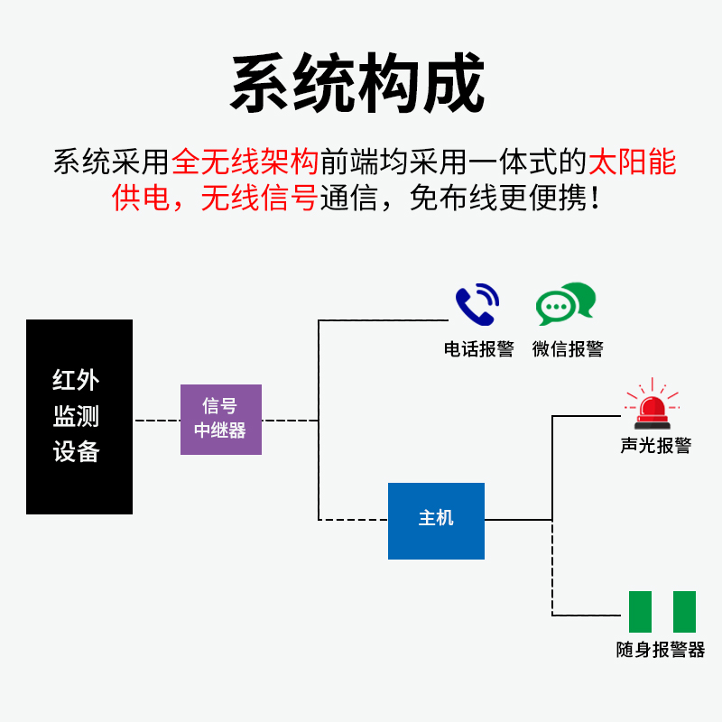 便捷式鐵路施工來車預(yù)警系統(tǒng)