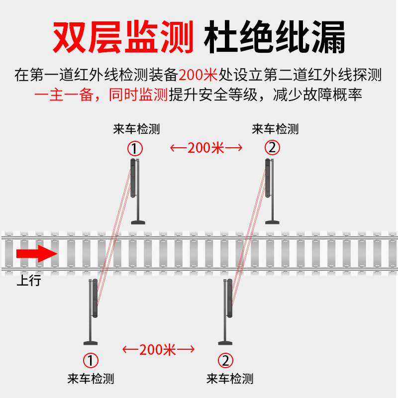 便捷式鐵路施工來車預(yù)警系統(tǒng)